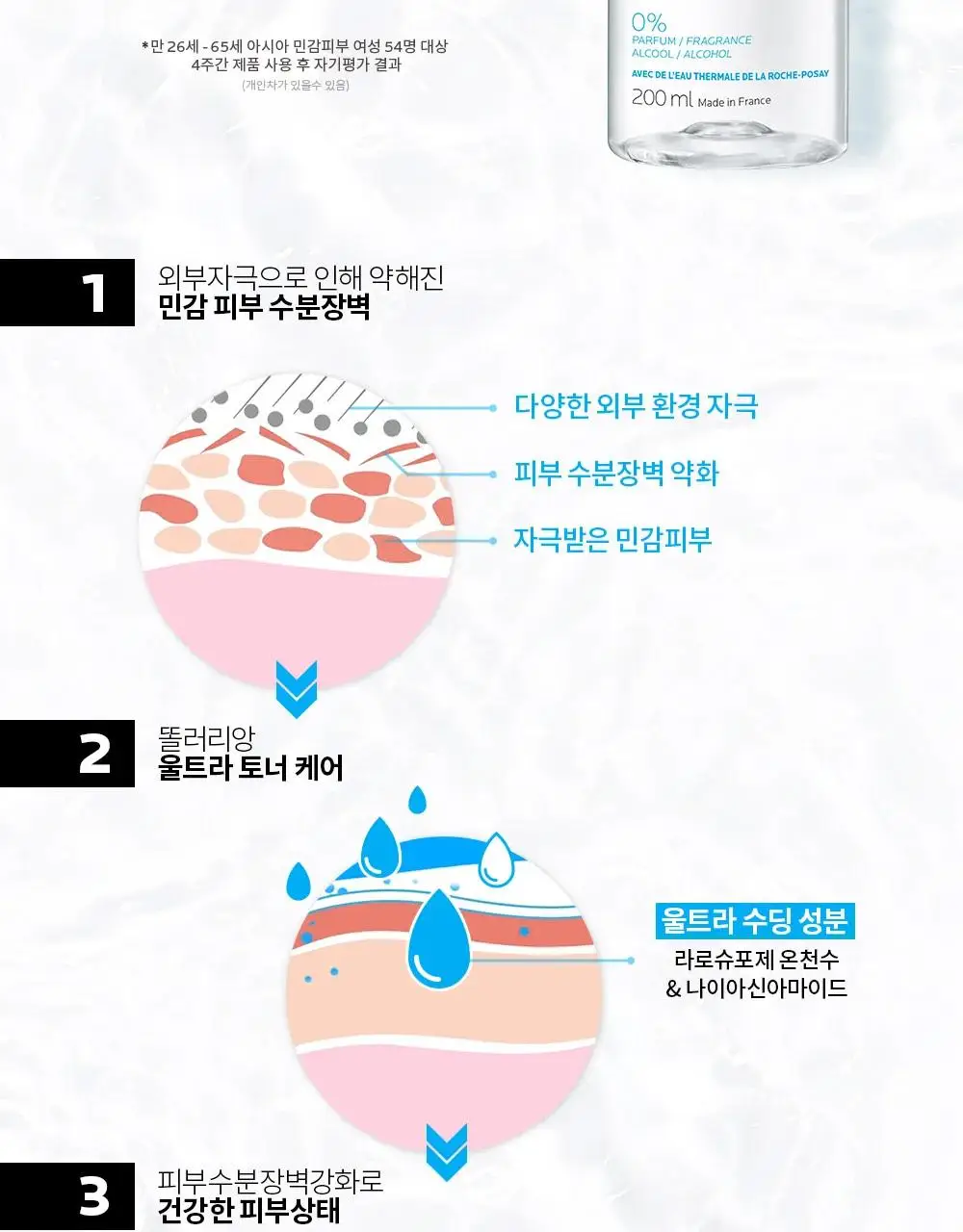 [대용량/속건조토너] 라로슈포제 똘러리앙 울트라 로션 400ML 상세페이지 4